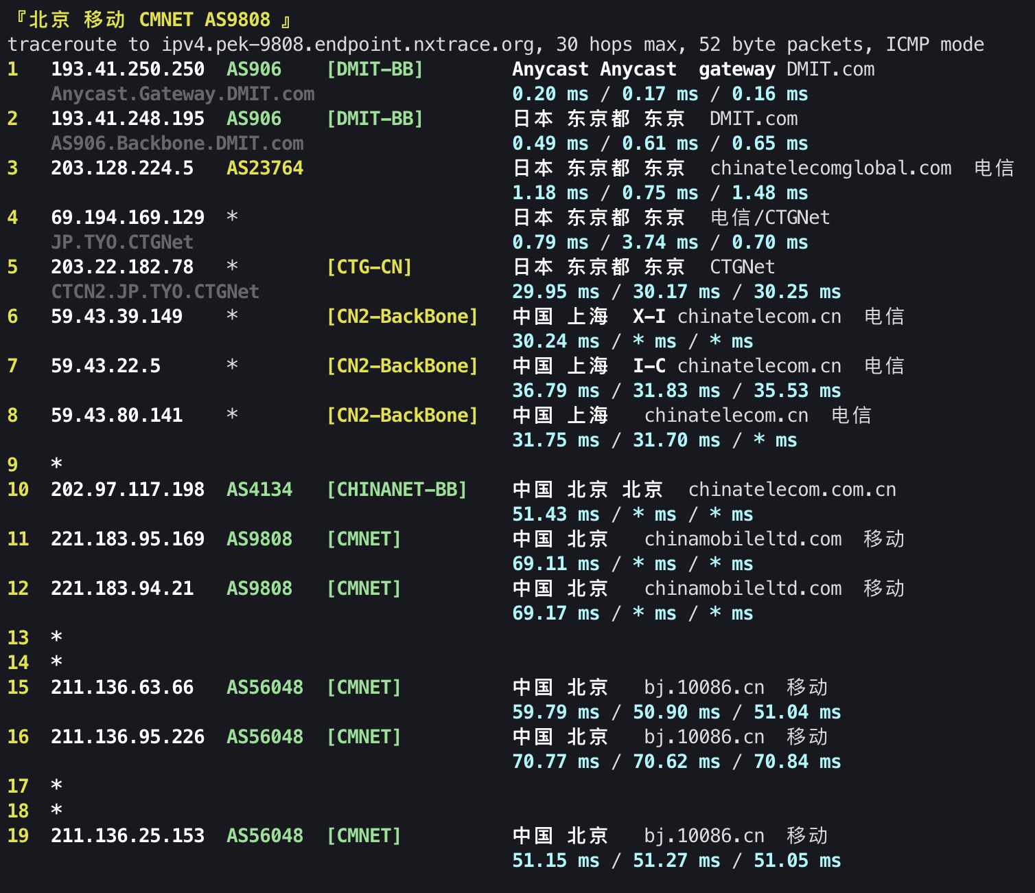 IPv4 回程 ICMP 1